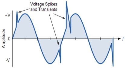 اختلالات کیفیت توان - نوسانات شدید و لحظه‌ای ولتاژ (voltage spike) - یو پی اس - UPS - استابلایزر - استابیلایزر