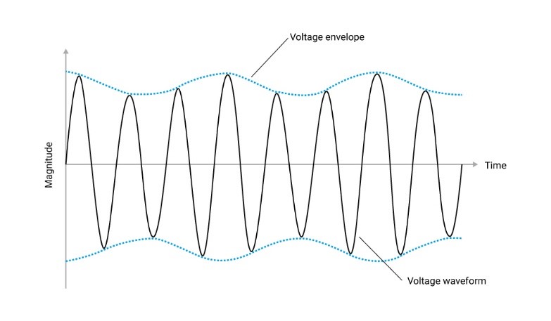 نوسان ولتاژ (voltage fluctuation) - نوسانات برق - یو پی اس - UPS - استابلایزر - استابیلایزر