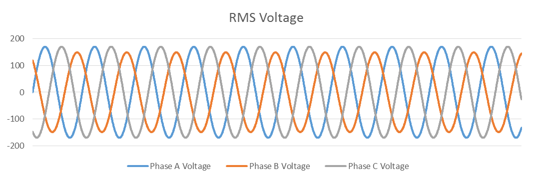 عدم تعادل ولتاژ (voltage unbalance) - نوسانات برق - یو پی اس - UPS - استابلایزر - استابیلایزر