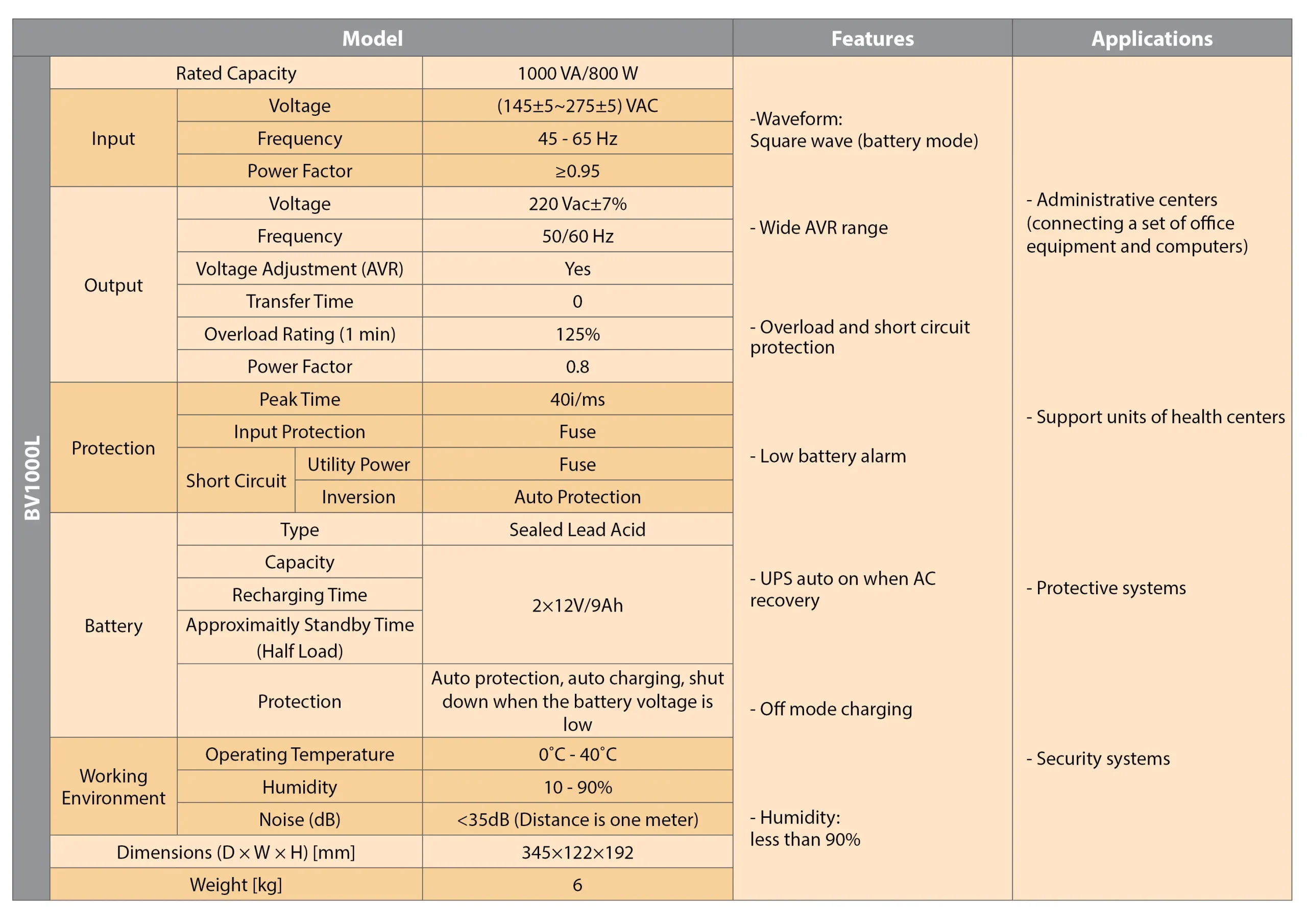 جدول مشخصات فنی یو پی اس 1 کاوا آفلاین - لاین اینتراکتیو بهراد باتری خارجی
