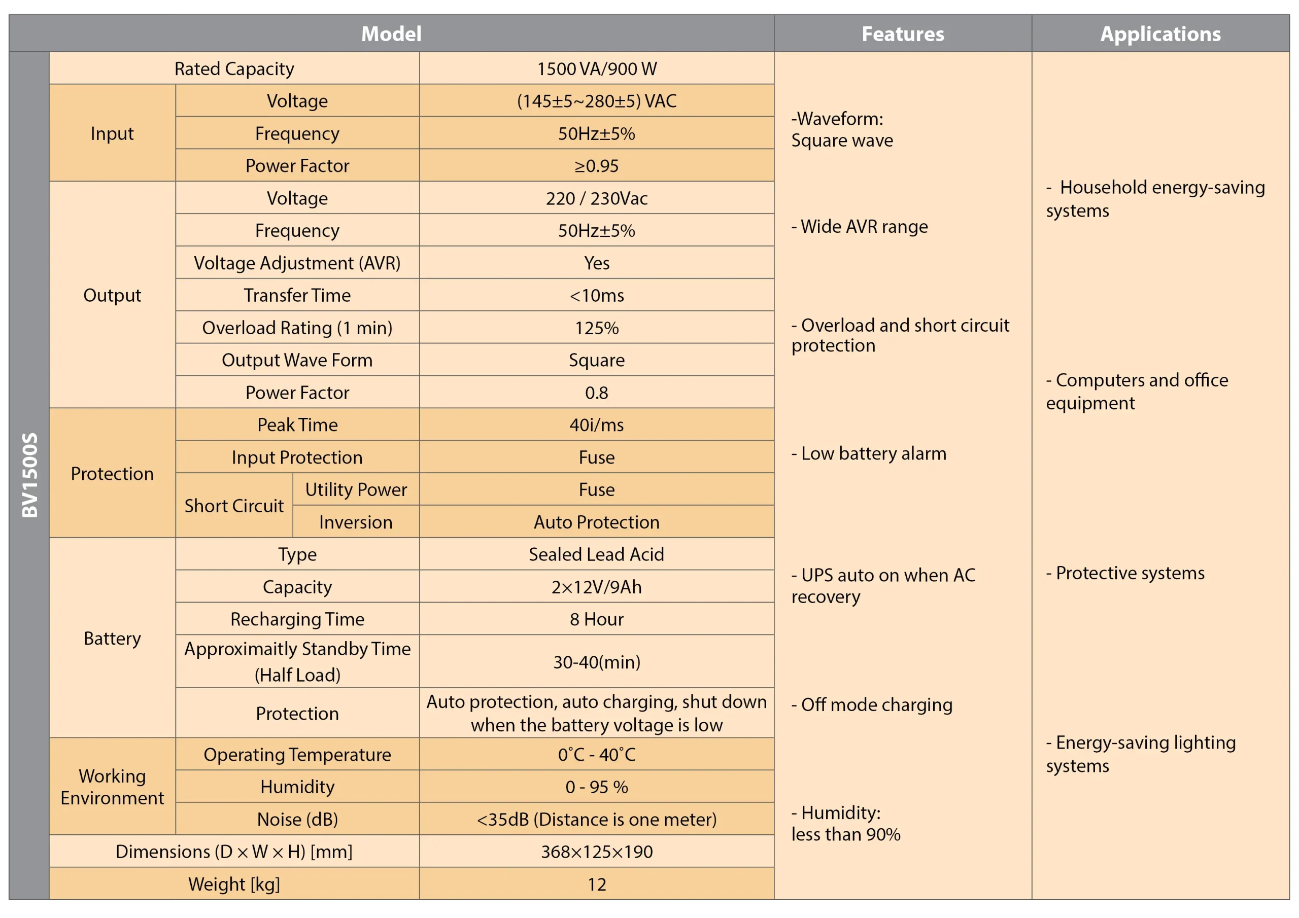 جدول مشخصات فنی یو پی اس 1500 وات آفلاین - لاین اینتراکتیو بهراد باتری داخلی