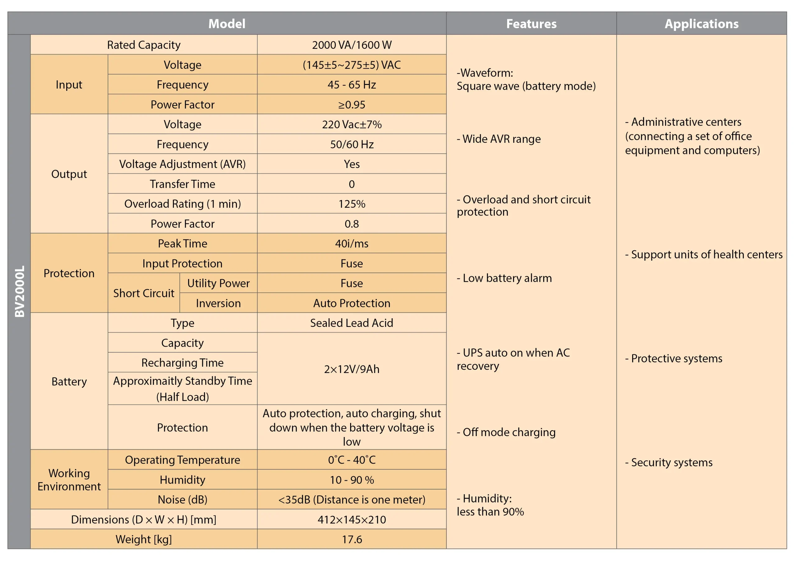 جدول مشخصات فنی یو پی اس 2 کاوا آفلاین - لاین اینتراکتیو بهراد باتری خارجی