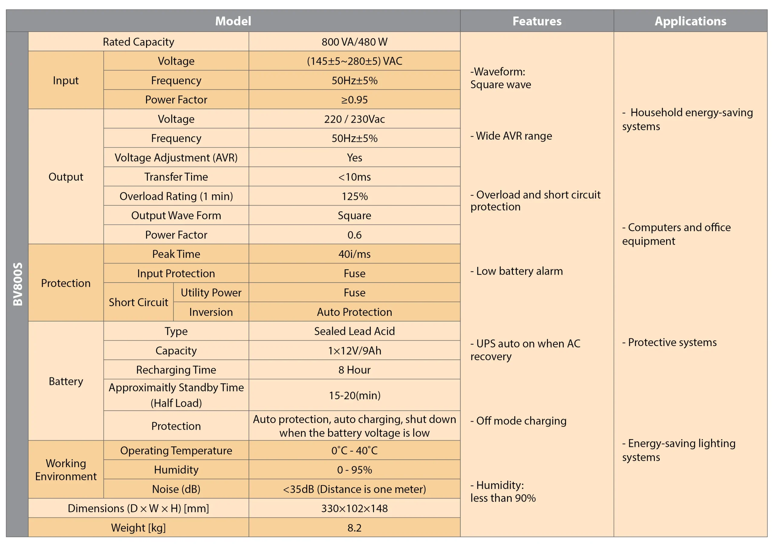 جدول مشخصات فنی یو پی اس 800 وات آفلاین - لاین اینتراکتیو بهراد باتری داخلی