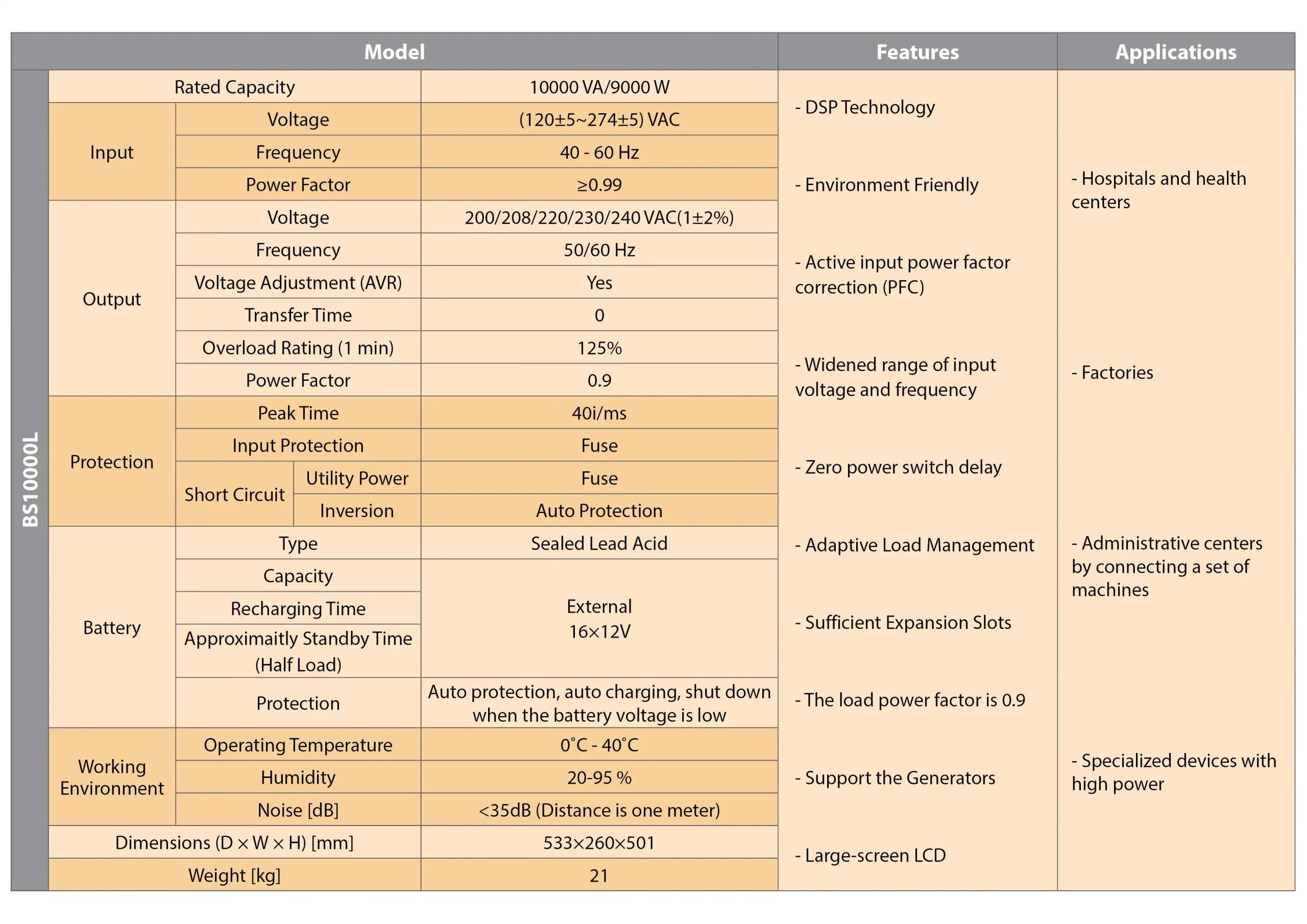 جدول مشخصات فنی یو پی اس 10 کاوا آنلاین بهراد باتری خارجی