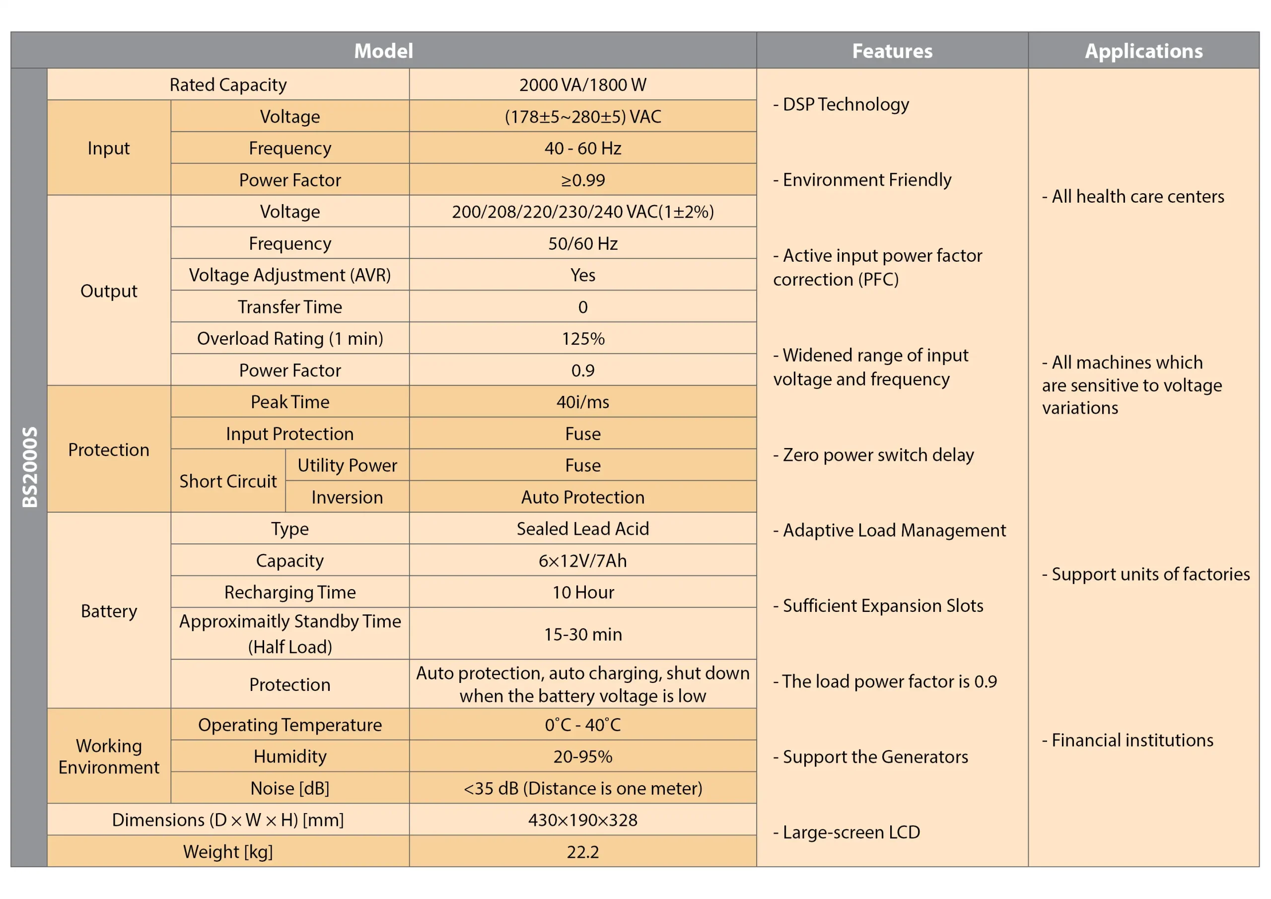 جدول مشخصات فنی یو پی اس 2 کاوا آنلاین بهراد باتری داخلی
