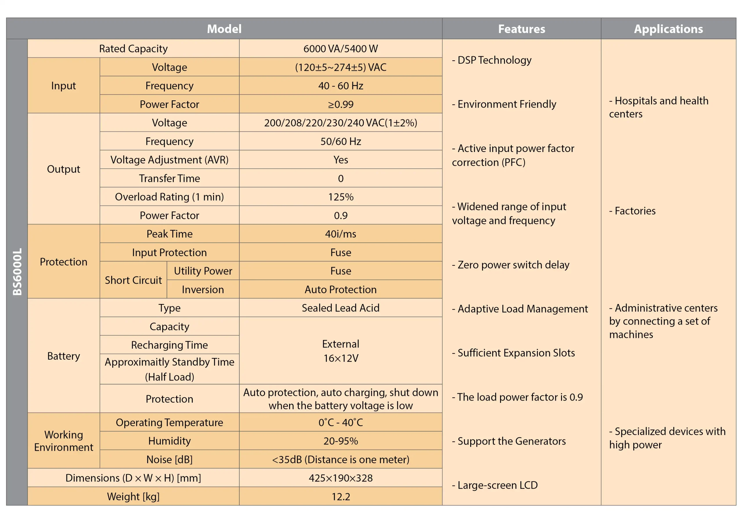 جدول مشخصات فنی یو پی اس 6 کاوا آنلاین بهراد باتری خارجی