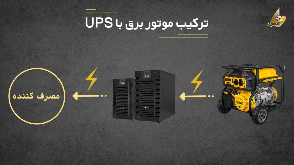 ترکیب موتور برق با UPS _ بهراد
