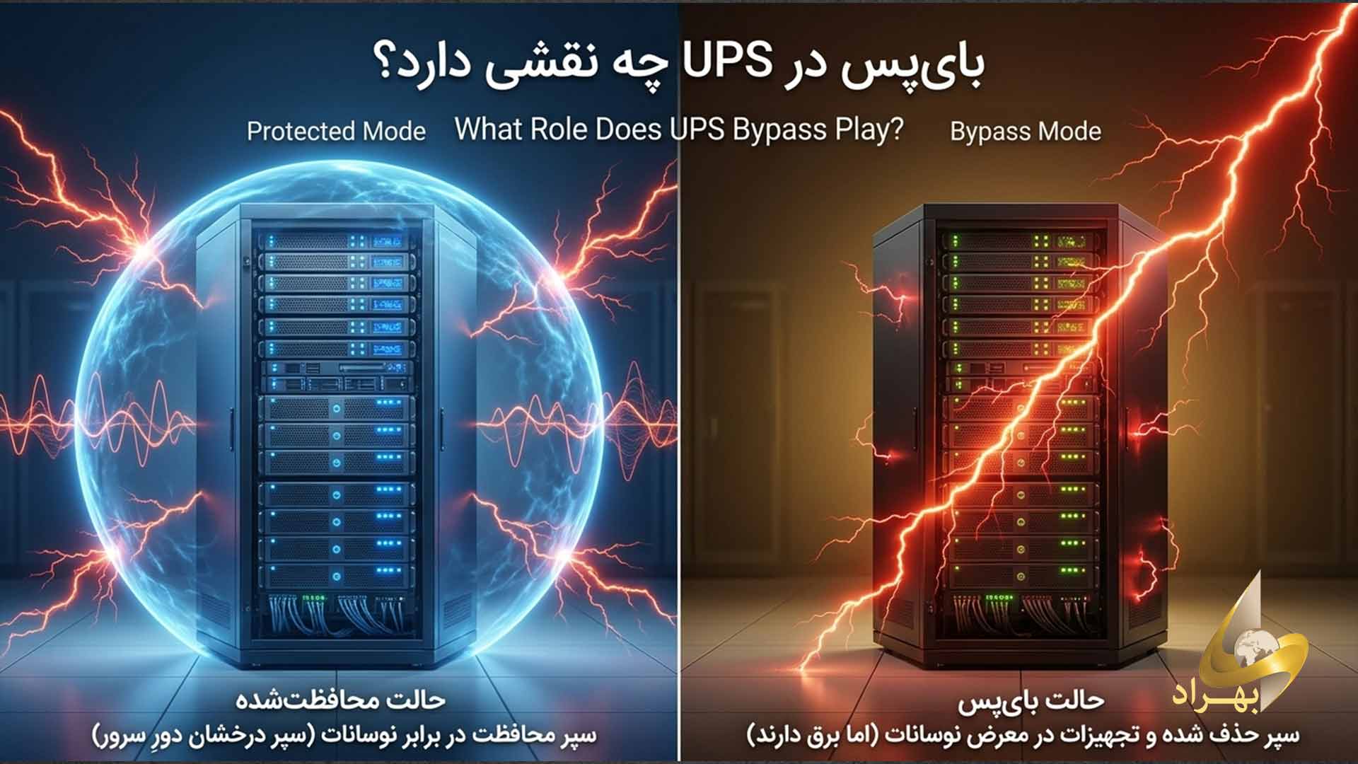 بای‌ پس در UPS چه نقشی دارد؟ _ شرکت بهراد
